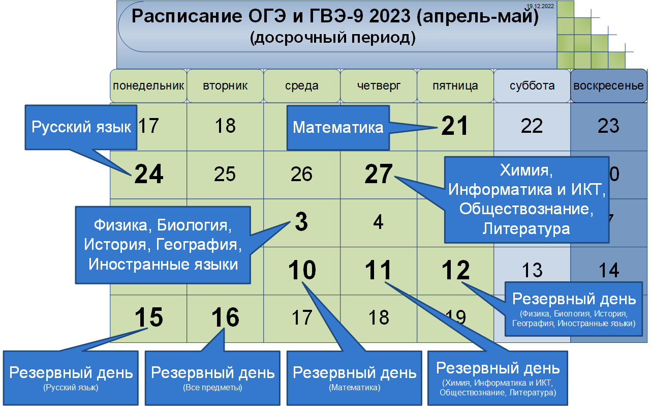 Досрочное огэ 2023. Расписание ОГЭ 2023. Расписание ОГЭ. Расписание проведения ОГЭ В 2023. Расписание проведение ОГЭ В 2023 году.